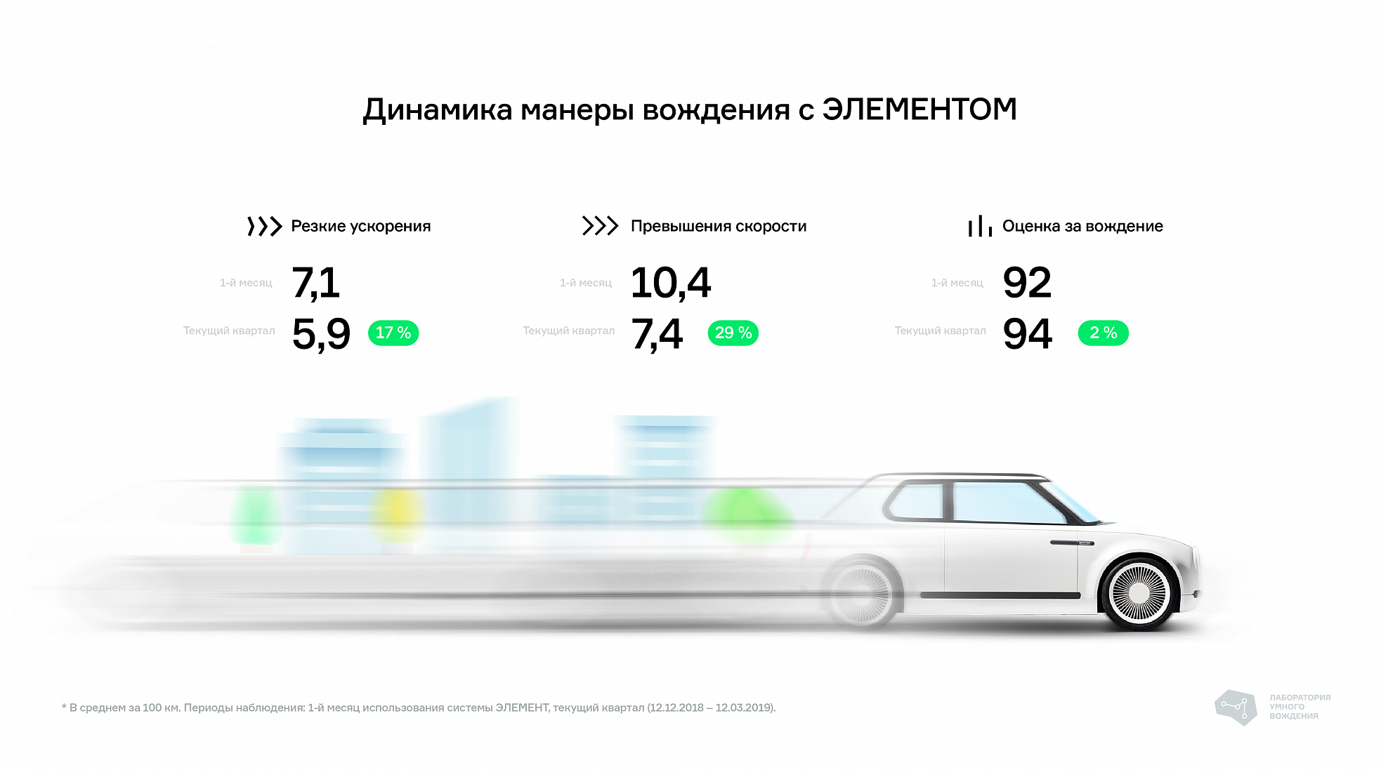 Как телематика влияет на стиль вождения автомобиля