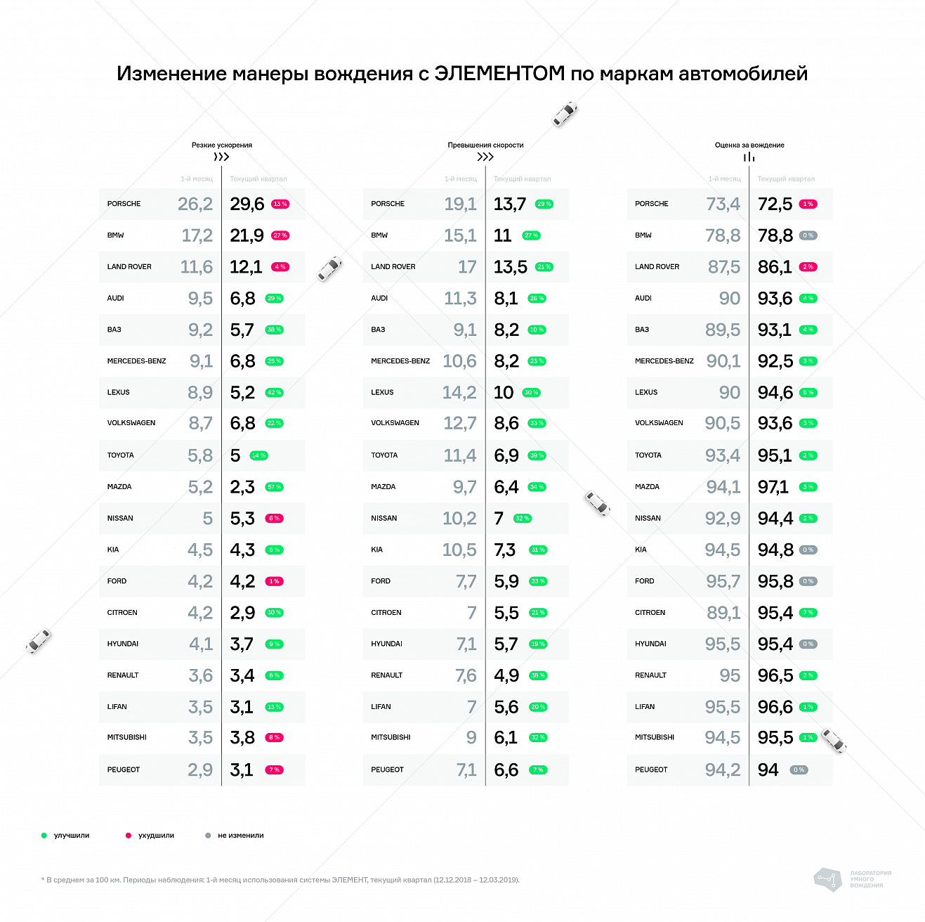 Как телематика влияет на стиль вождения автомобиля