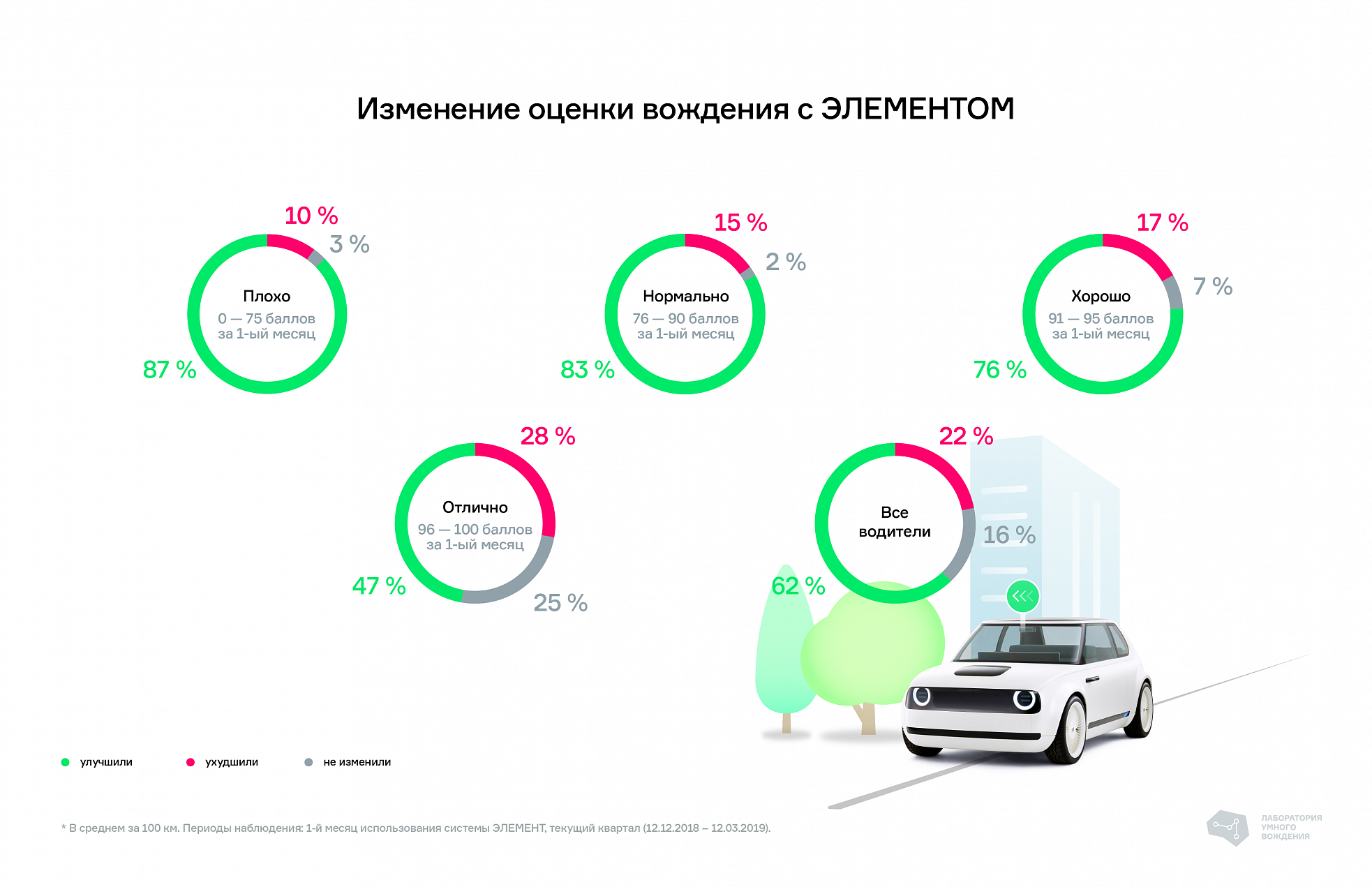 Как телематика влияет на стиль вождения автомобиля